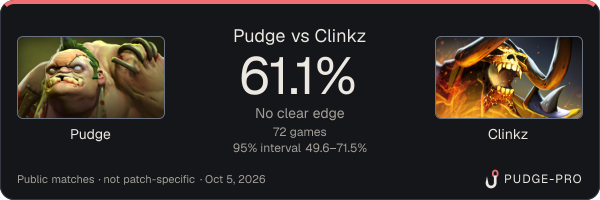 Pudge vs Clinkz: Pudge win rate 61.1% in 72 public games