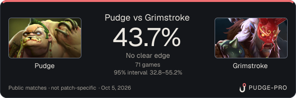 Pudge vs Grimstroke: Pudge win rate 43.7% in 71 public games