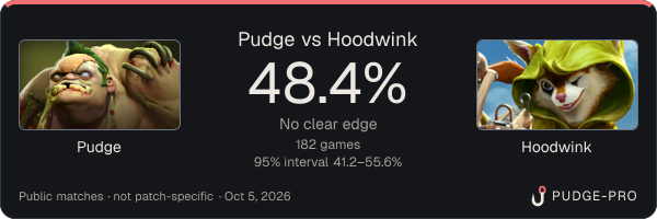 Pudge vs Hoodwink: Pudge win rate 48.4% in 182 public games
