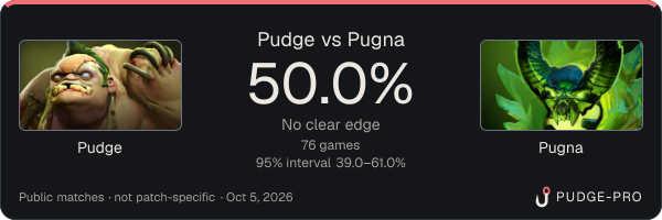 Pudge vs Pugna: Pudge win rate 50.0% in 76 public games