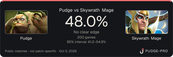 Pudge vs Skywrath Mage: Pudge win rate 48.0% in 200 public games