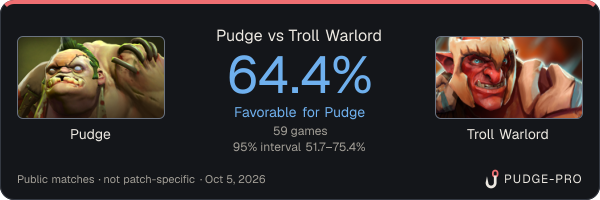 Pudge vs Troll Warlord: Pudge win rate 64.4% in 59 public games