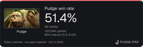 Pudge win rate in public matches - Fresh Meat